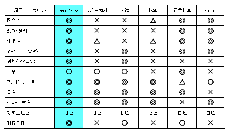 製品の写真